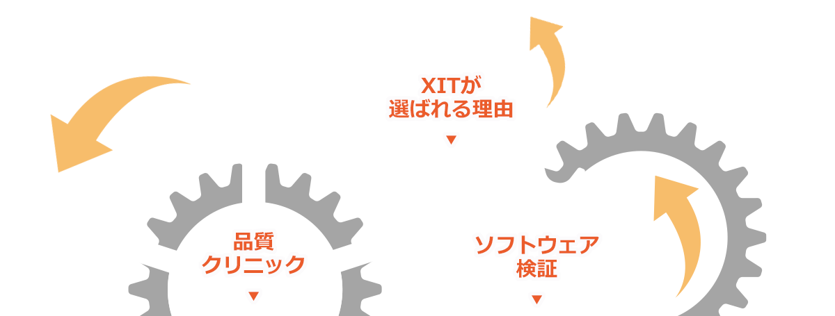品質クリニック ギグワークスクロスアイティ株式会社